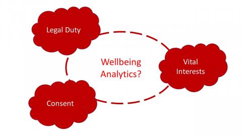 Wellbeing analytics falls into a legal gap