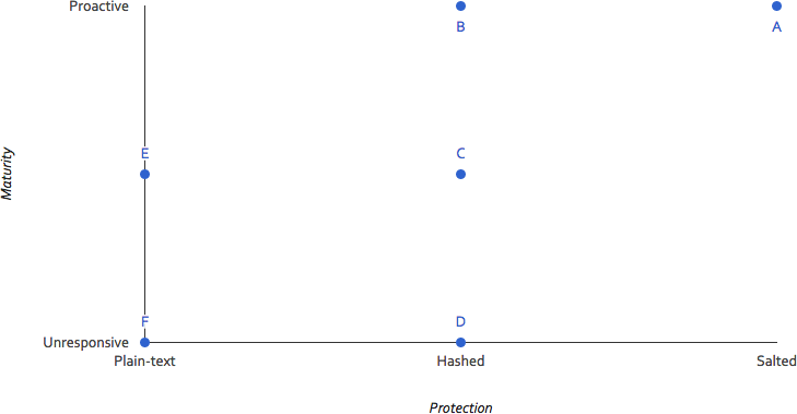 impact and response