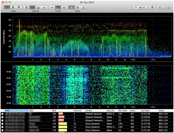 Getting started with Spectrum Analysis using Wi-Spy and Chanalyzer | Jisc  community